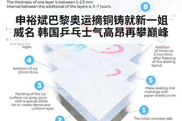 申裕斌巴黎奥运摘铜铸就新一姐威名 韩国乒乓士气高昂再攀巅峰